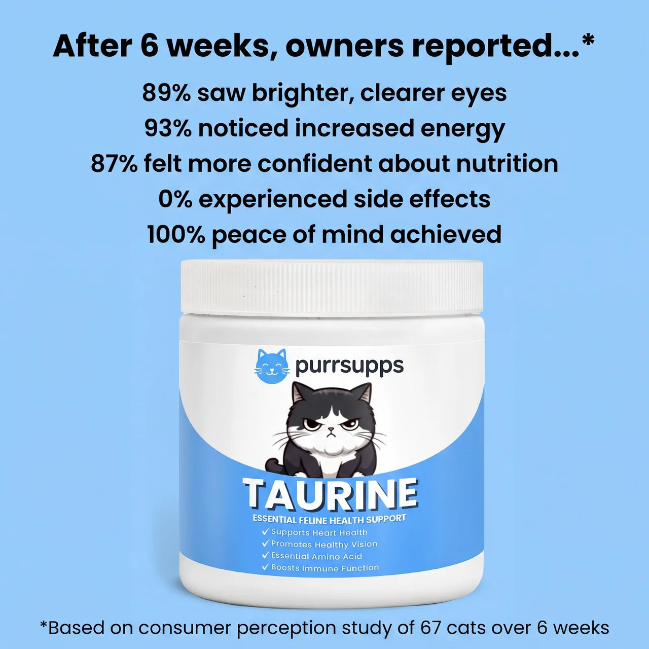 Stop The Silent Deficiency Before You See the Signs with PurrSupps™ Taurine Supplement